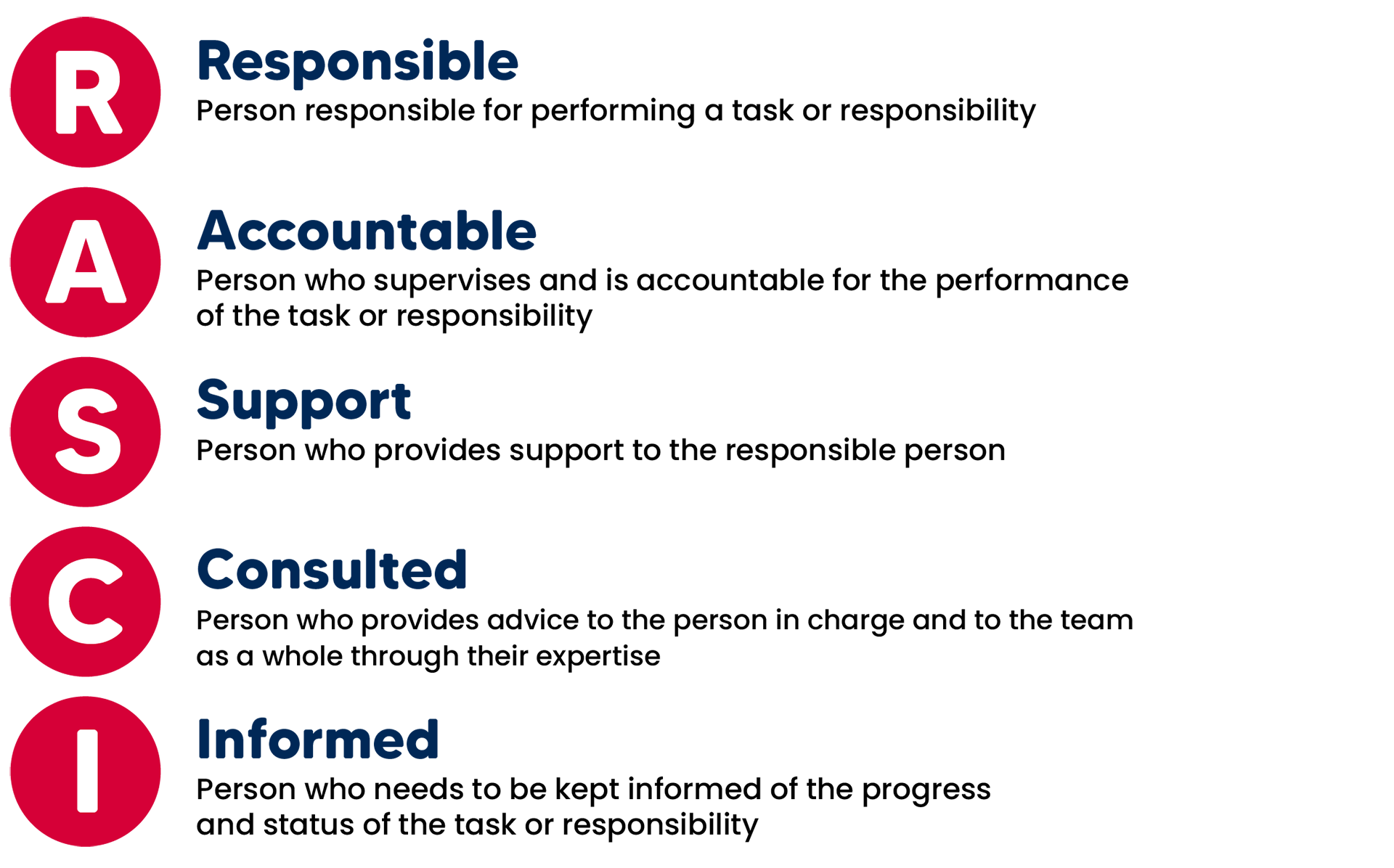 RASCI_Letters_Meaning_ENG