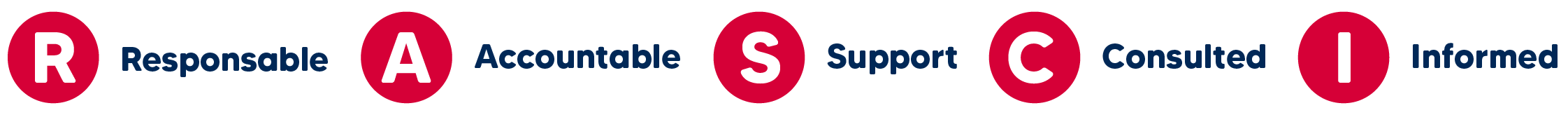 RASCI_Table_Letters_ENG RASCI Meaning