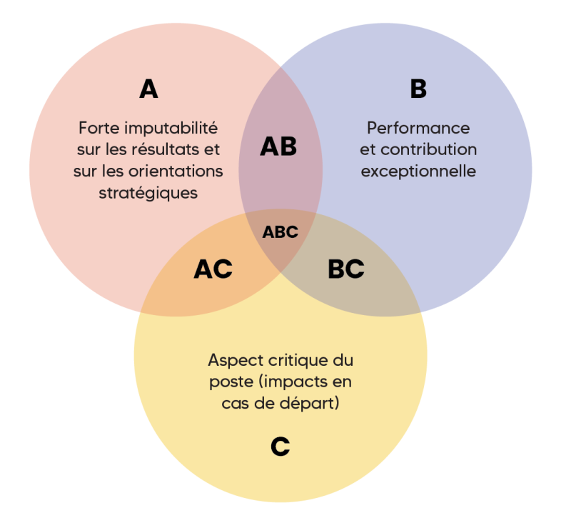 Rilt RILT : comment les utiliser pour appuyer l’évolution du rôle des ...