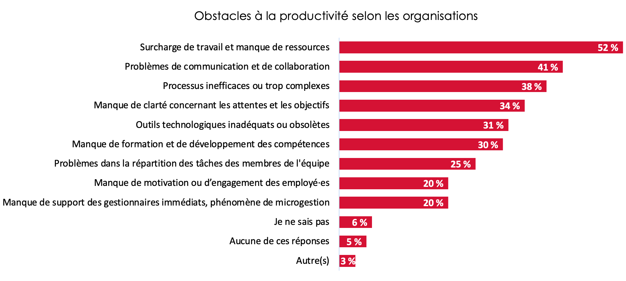 Enquete-Solertia-Obstacles-productivite-entreprises-qc