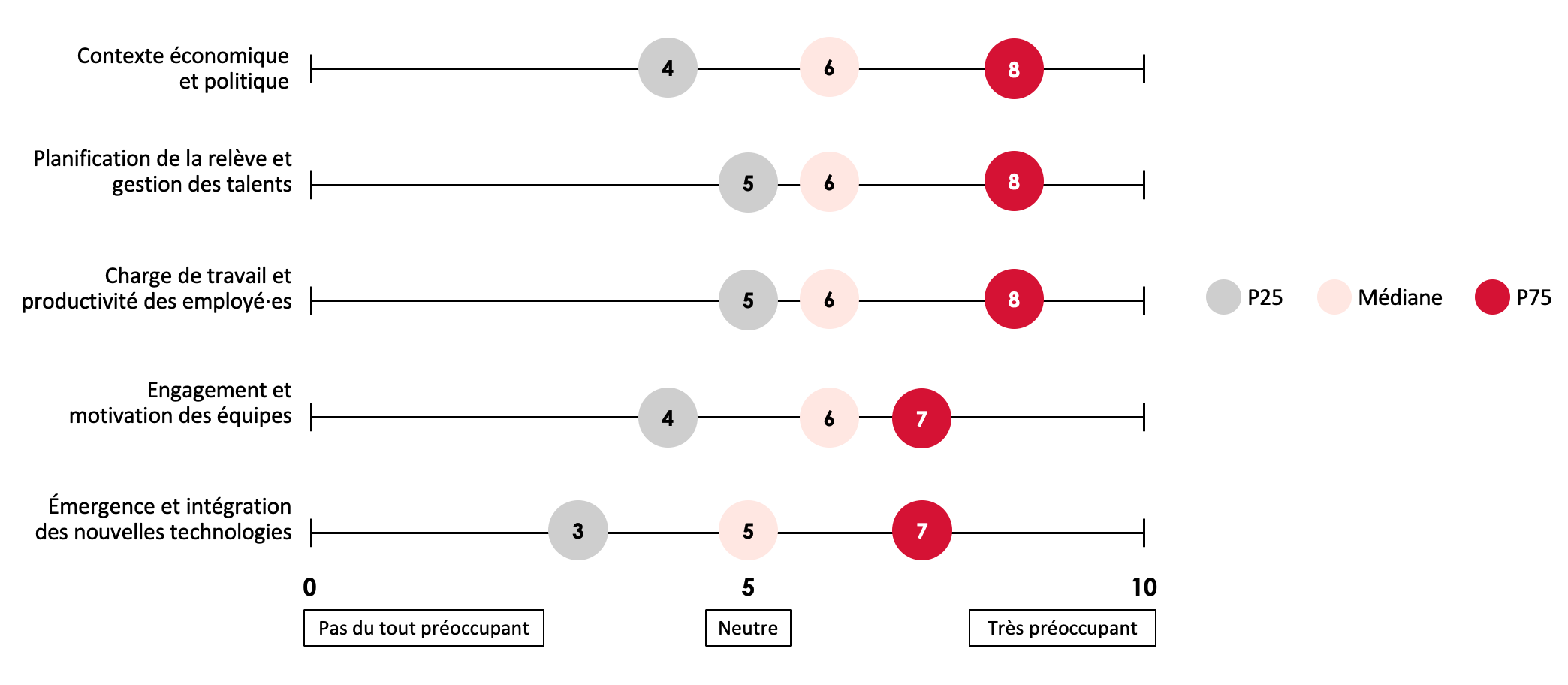Enquete-Solertia-Preoccupations-entreprises-qc