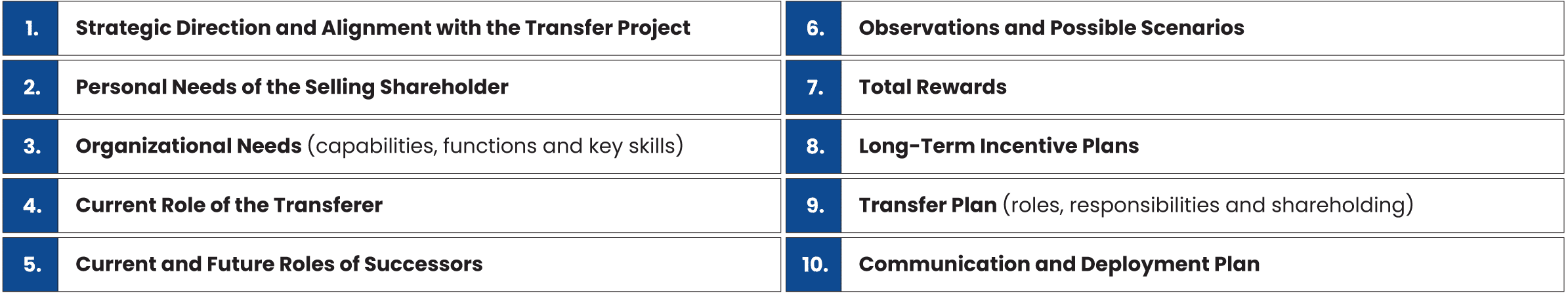 Tableau-Succession-DO-Solertia-EN