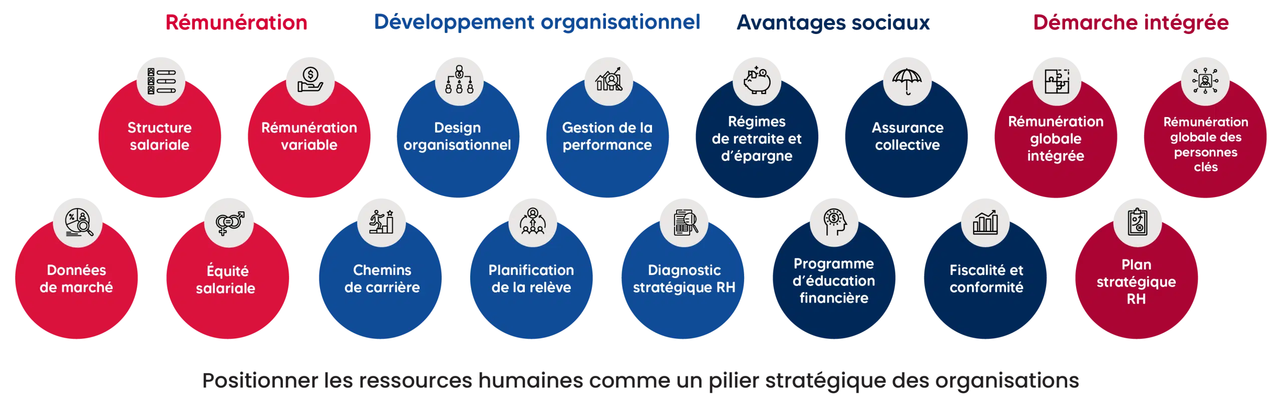 Expertises de Solertia