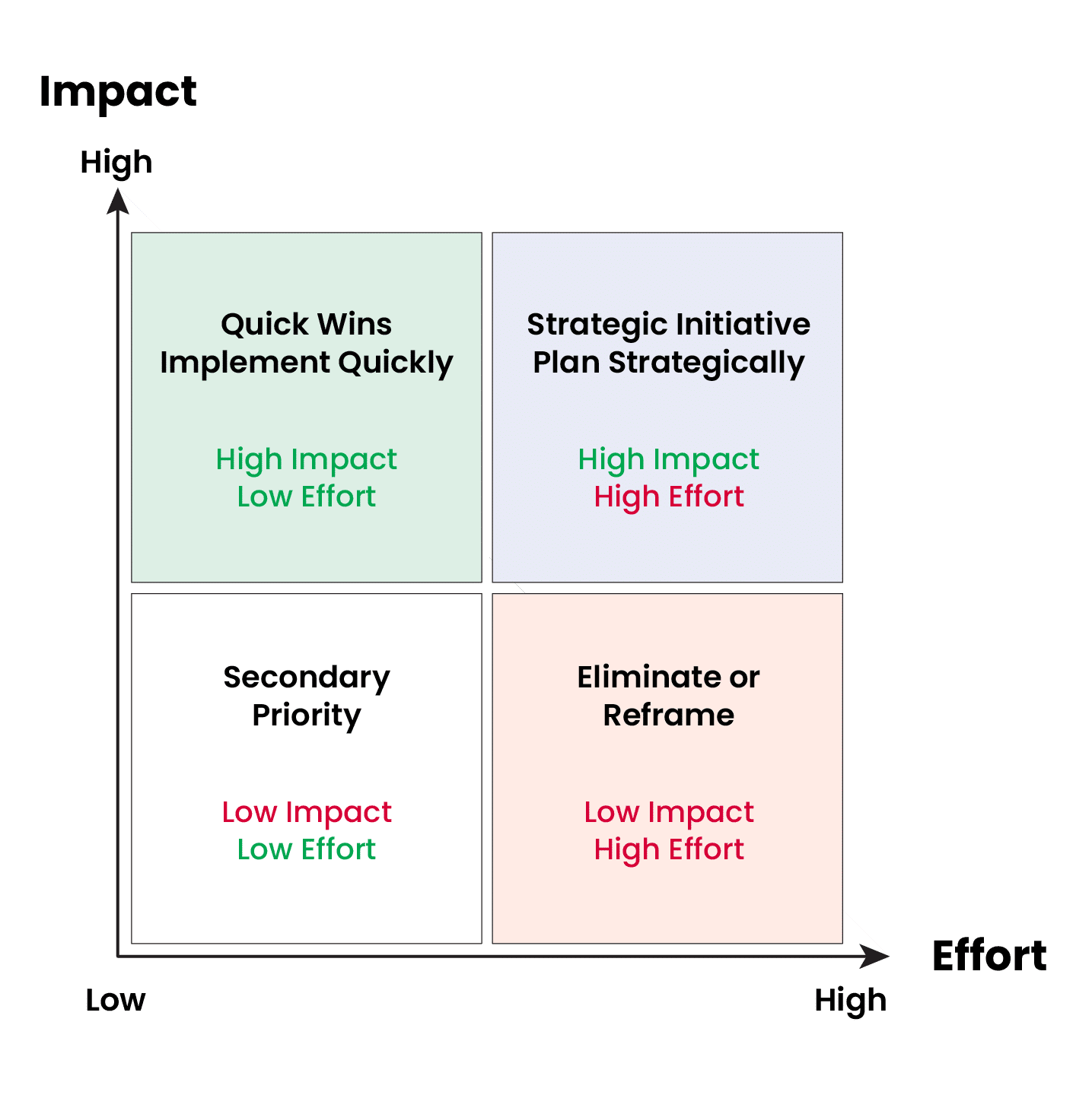 OD-Prioritization-Matrix Prioritization Matrix